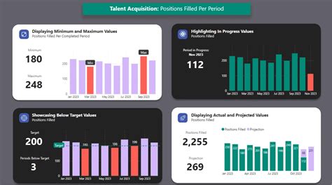 power bi reddit